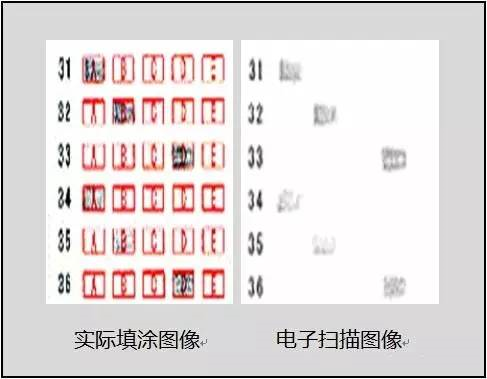 中高考電腦閱卷流程這樣的！讀完可多拿20分（轉(zhuǎn)給考生，這對(duì)他們有用）