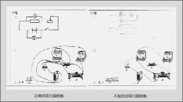 中高考電腦閱卷流程這樣的！讀完可多拿20分（轉(zhuǎn)給考生，這對(duì)他們有用）