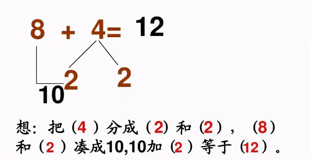 小學(xué)《湊十法》練習(xí)200道，這個(gè)學(xué)會(huì)了，計(jì)算不再出錯(cuò) ?