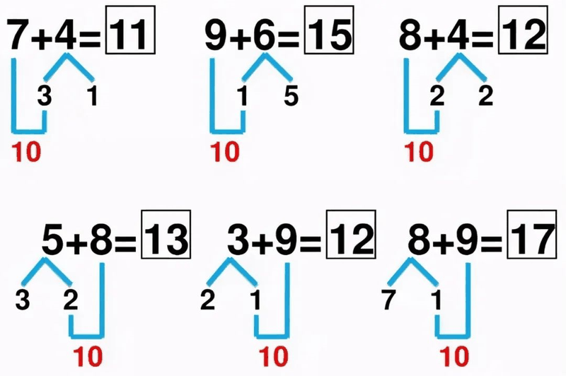 小學(xué)《湊十法》練習(xí)200道，這個(gè)學(xué)會(huì)了，計(jì)算不再出錯(cuò) ?