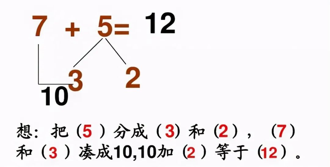 小學(xué)《湊十法》練習(xí)200道，這個(gè)學(xué)會(huì)了，計(jì)算不再出錯(cuò) ?