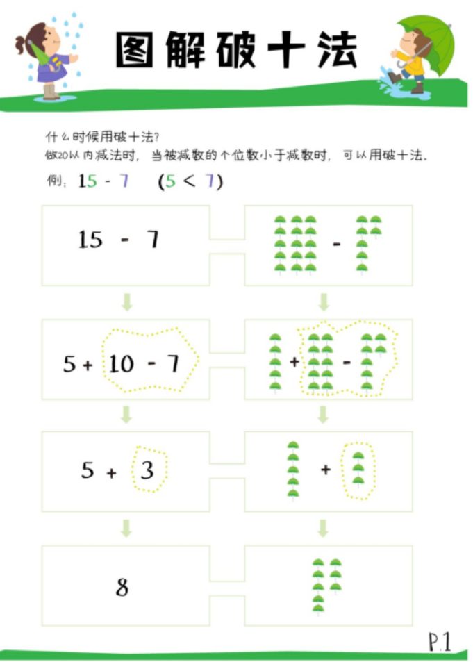小學(xué)《湊十法》練習(xí)200道，這個(gè)學(xué)會(huì)了，計(jì)算不再出錯(cuò) ?
