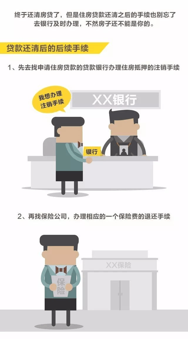 房貸還清，房子就是你的了嗎？千萬(wàn)別忘了這些事！