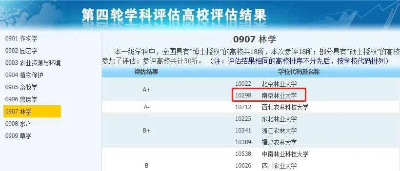非985、211，卻擁有A+學(xué)科的13所大學(xué)，中等生重點(diǎn)關(guān)注！