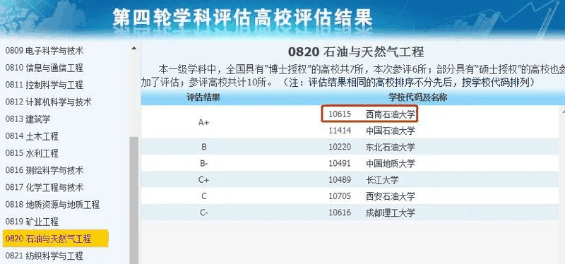 非985、211，卻擁有A+學(xué)科的13所大學(xué)，中等生重點(diǎn)關(guān)注！