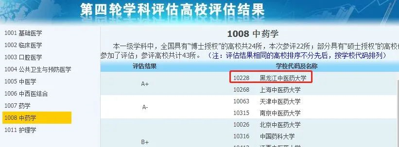 非985、211，卻擁有A+學(xué)科的13所大學(xué)，中等生重點(diǎn)關(guān)注！