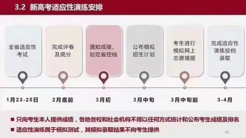 重磅!八省聯(lián)考重慶政策流程已經(jīng)確定！考生進(jìn)來(lái)查看！