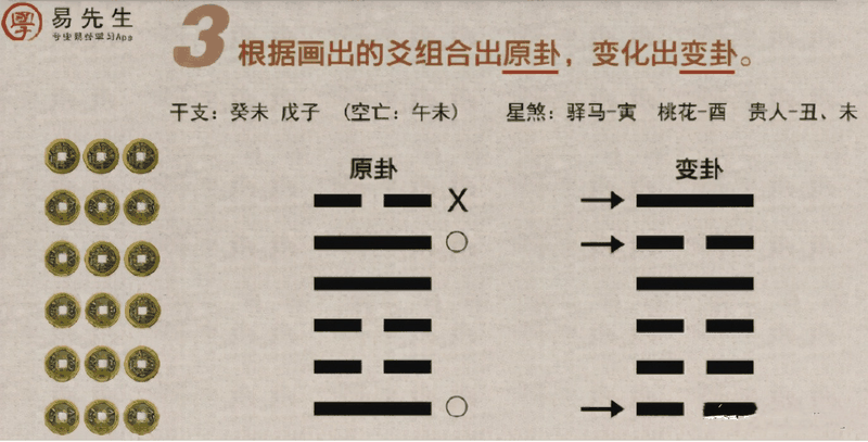 入門六爻只需四步？排好干支之后你還要做這些