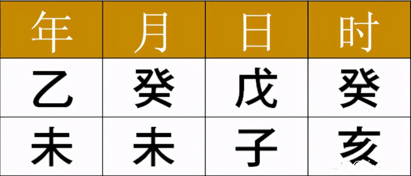 入門六爻只需四步？排好干支之后你還要做這些