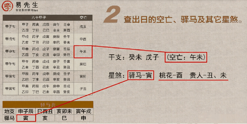 入門六爻只需四步？排好干支之后你還要做這些