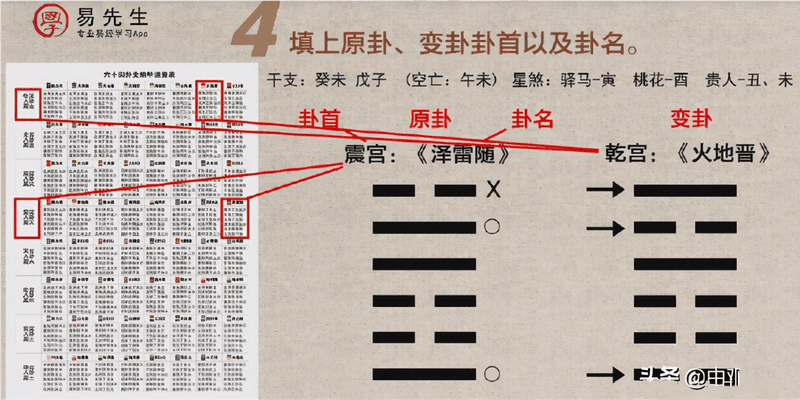 入門六爻只需四步？排好干支之后你還要做這些