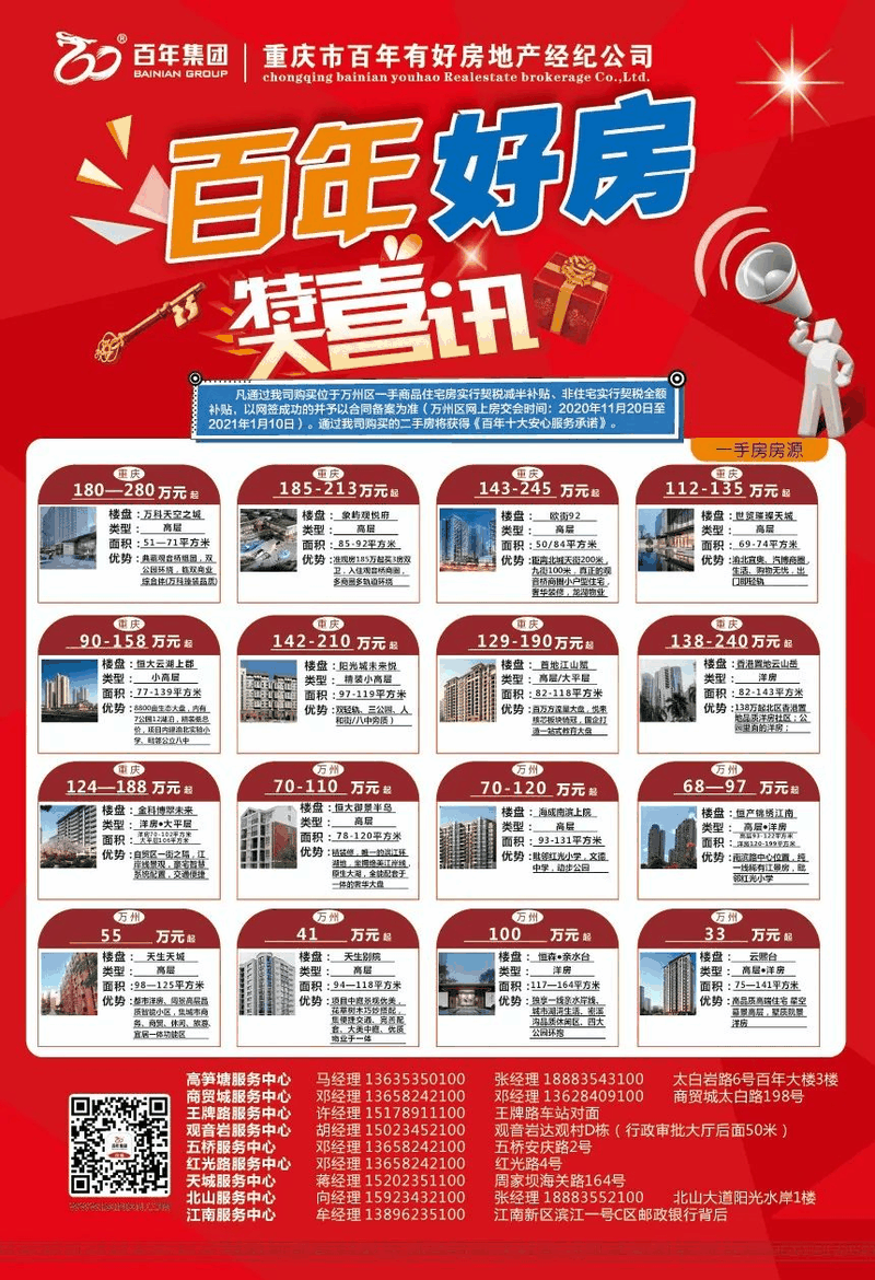 你的公積金再也不是白交了！除了買房還能做很多事……