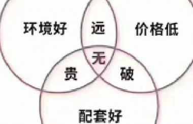 甘蔗沒(méi)有兩頭甜，房子也一樣，配套全—房?jī)r(jià)高