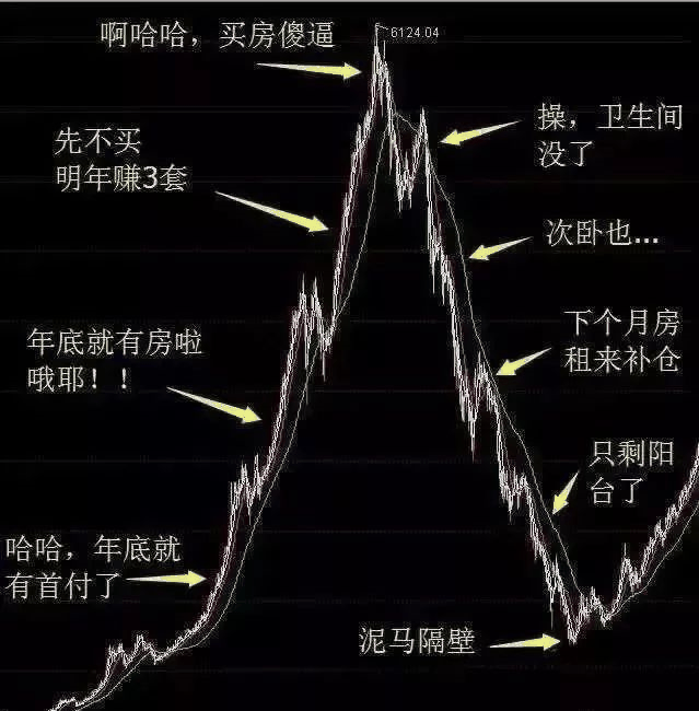 恭喜2020年已經(jīng)買了房子的客戶！你們賺大了！