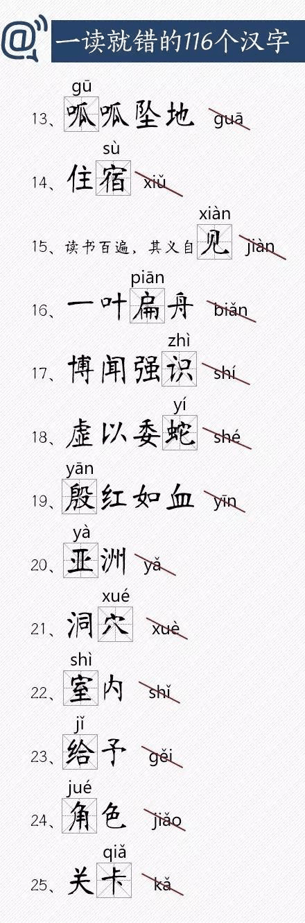 人民日報(bào)總結(jié)出經(jīng)常讀錯的116個漢字，老師家長快把正確讀音告訴孩子！
