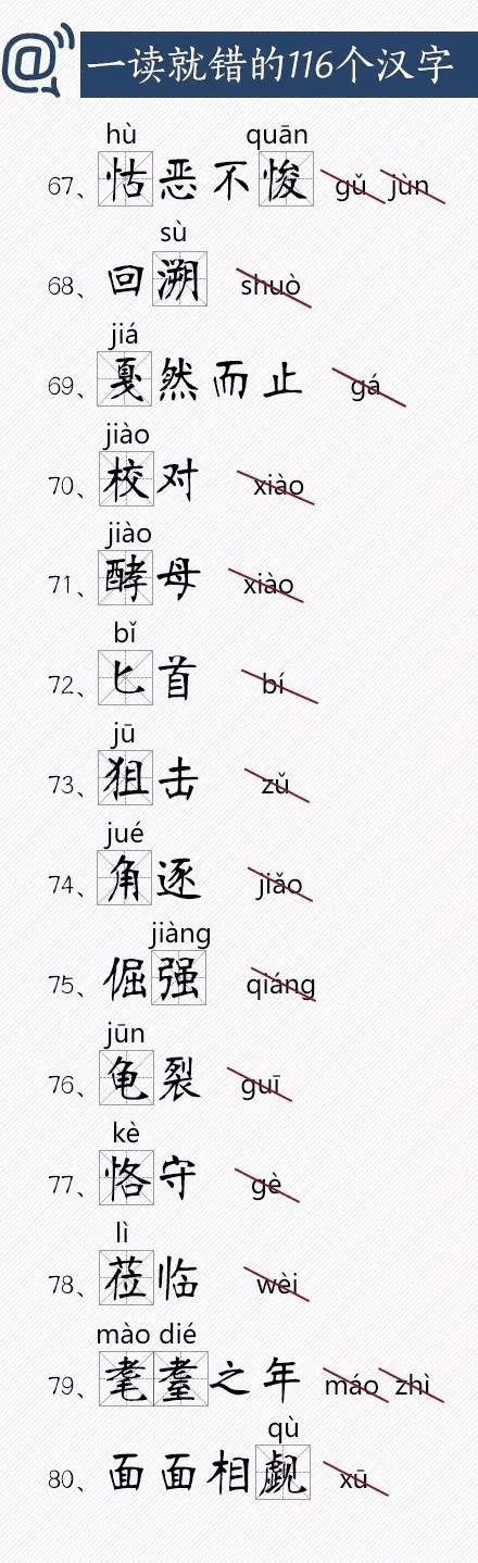 人民日報(bào)總結(jié)出經(jīng)常讀錯的116個漢字，老師家長快把正確讀音告訴孩子！