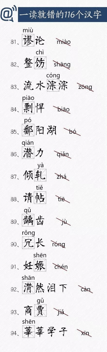 人民日報(bào)總結(jié)出經(jīng)常讀錯的116個漢字，老師家長快把正確讀音告訴孩子！