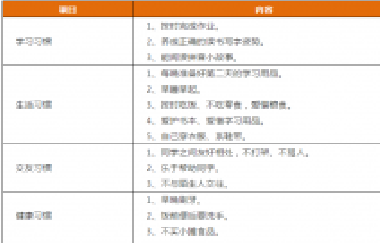 先抓習(xí)慣，再談成績！這份1-9年級“好習(xí)慣”一