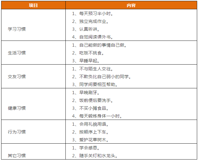 先抓習(xí)慣，再談成績！這份1-9年級“好習(xí)慣”一覽表，請老師轉(zhuǎn)給學(xué)生！