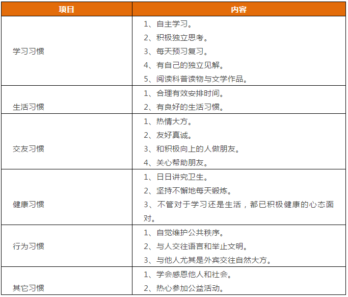 先抓習(xí)慣，再談成績！這份1-9年級“好習(xí)慣”一覽表，請老師轉(zhuǎn)給學(xué)生！