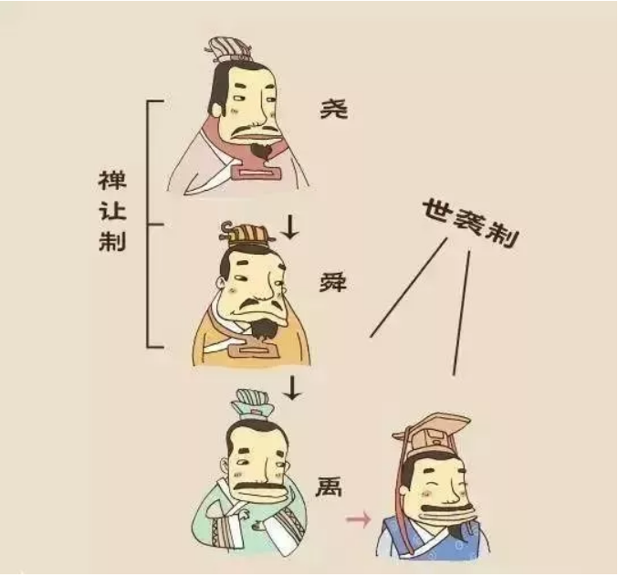 漲知識！中國十八個朝代的名字由來，速收藏！