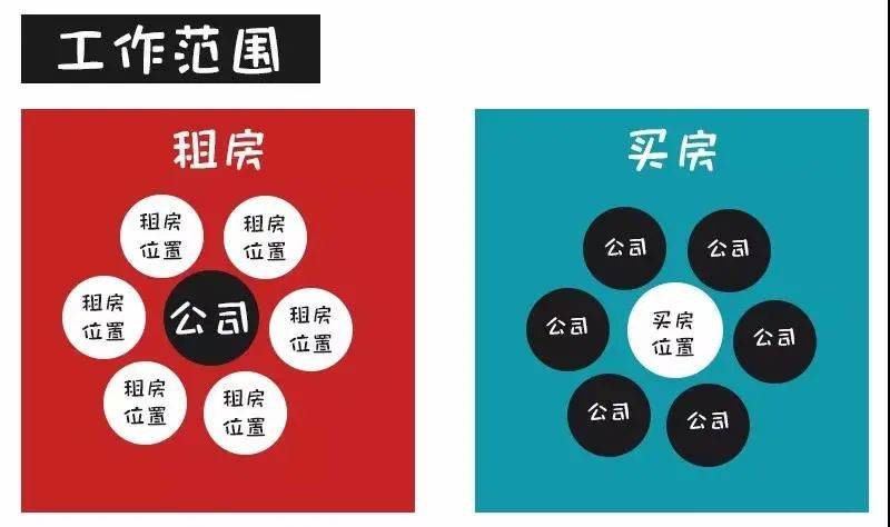 對不起！這次我勸你別買房了......