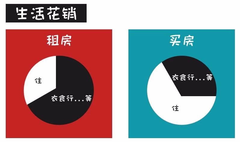 對不起！這次我勸你別買房了......