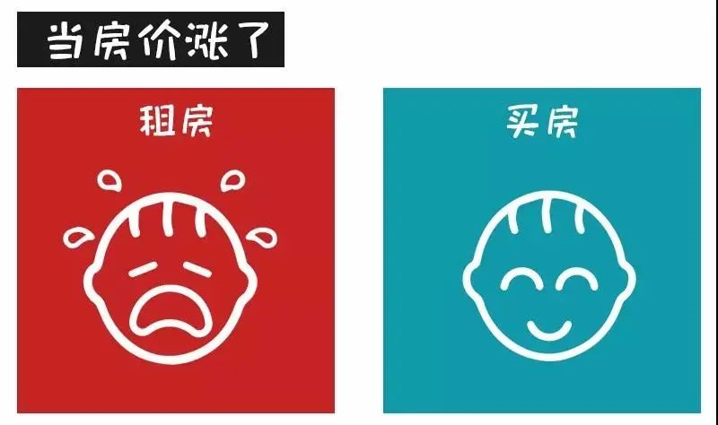 對不起！這次我勸你別買房了......