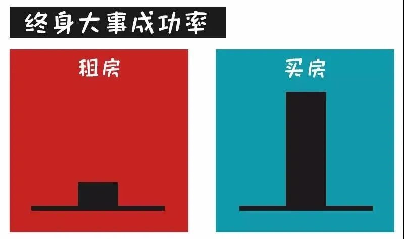 對不起！這次我勸你別買房了......