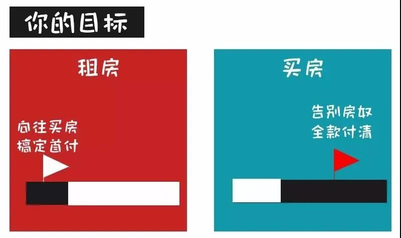 對不起！這次我勸你別買房了......