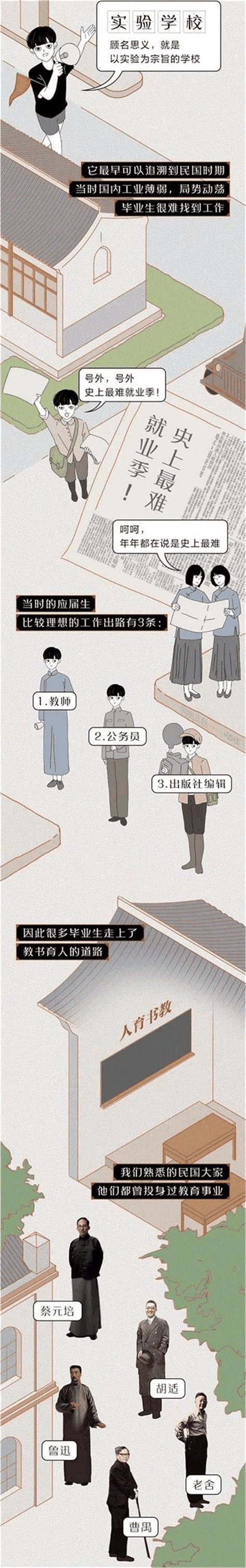 中國的“實驗學(xué)?！钡降自谧鍪裁磳嶒?？