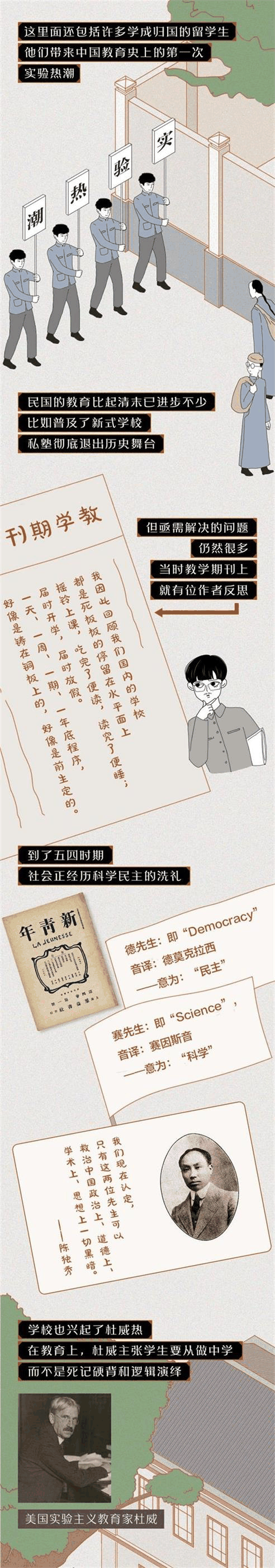 中國的“實驗學(xué)?！钡降自谧鍪裁磳嶒?？