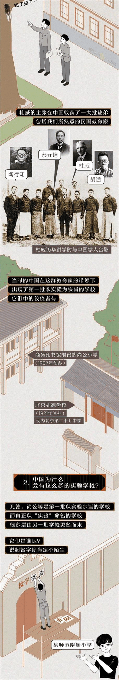 中國的“實驗學(xué)?！钡降自谧鍪裁磳嶒?？