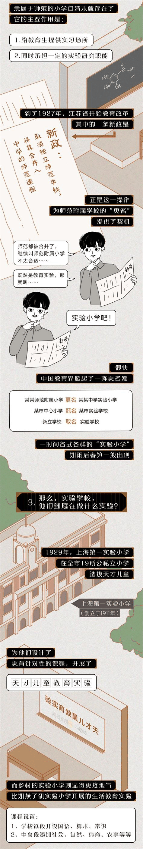 中國的“實驗學(xué)?！钡降自谧鍪裁磳嶒?？