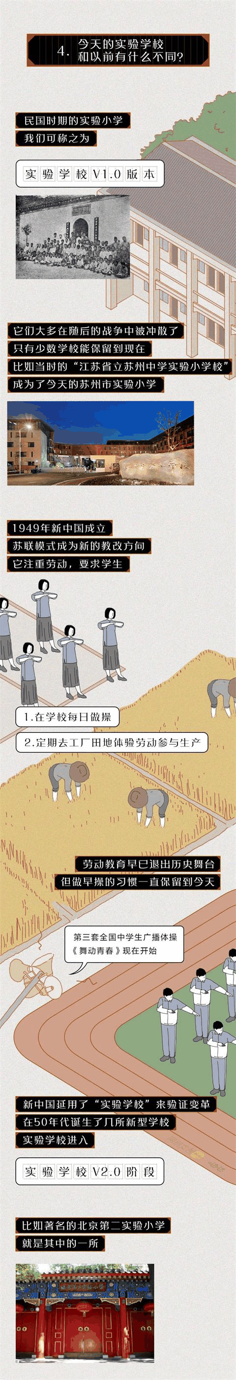中國的“實驗學(xué)?！钡降自谧鍪裁磳嶒?？