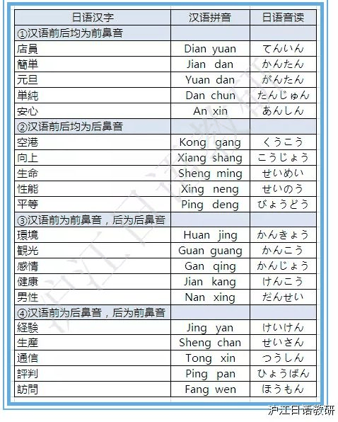 初級必看：自學日語如何背單詞？