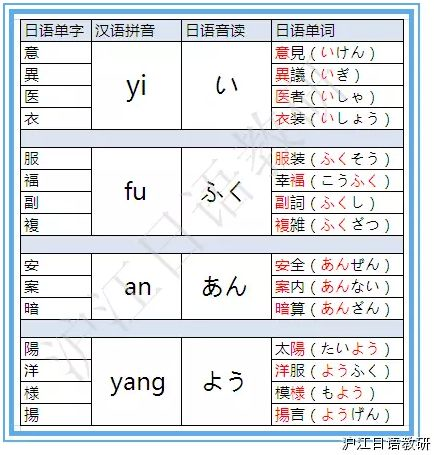 初級必看：自學日語如何背單詞？