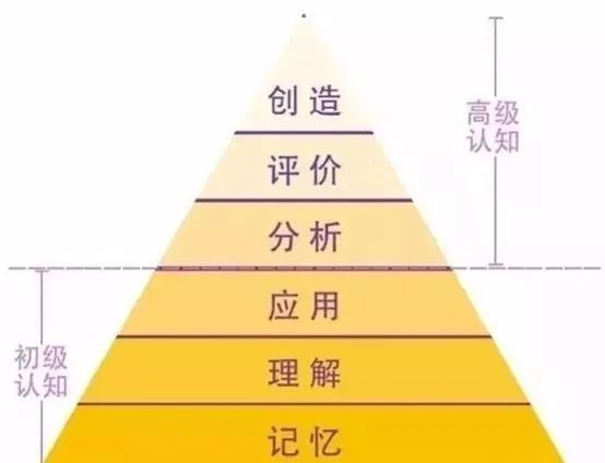 同一個(gè)班級(jí)、同一個(gè)老師，真正拉開孩子差距的5個(gè)關(guān)鍵?。议L(zhǎng)都讀一讀）