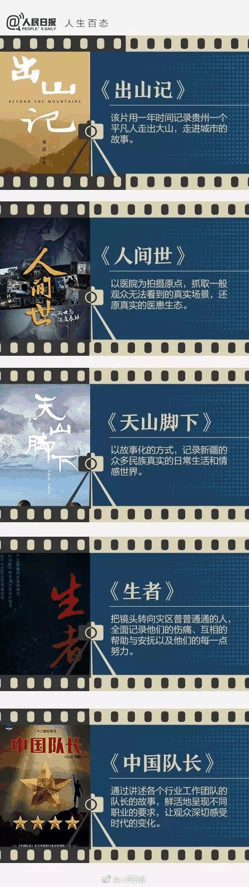 《人民日報》推薦給學生的40部紀錄片，適合孩子