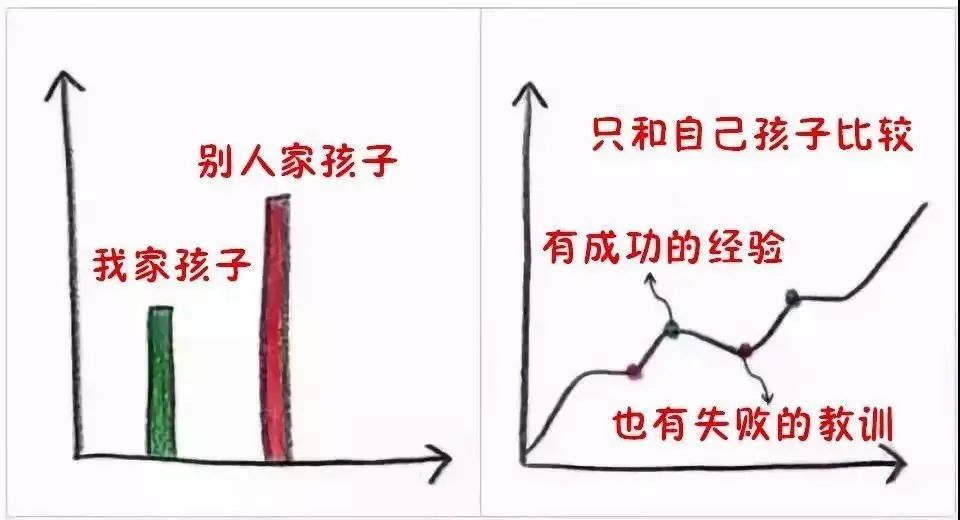 9張圖告訴你，什么樣的父母才能培養(yǎng)出優(yōu)秀孩子！（轉(zhuǎn)給家長）