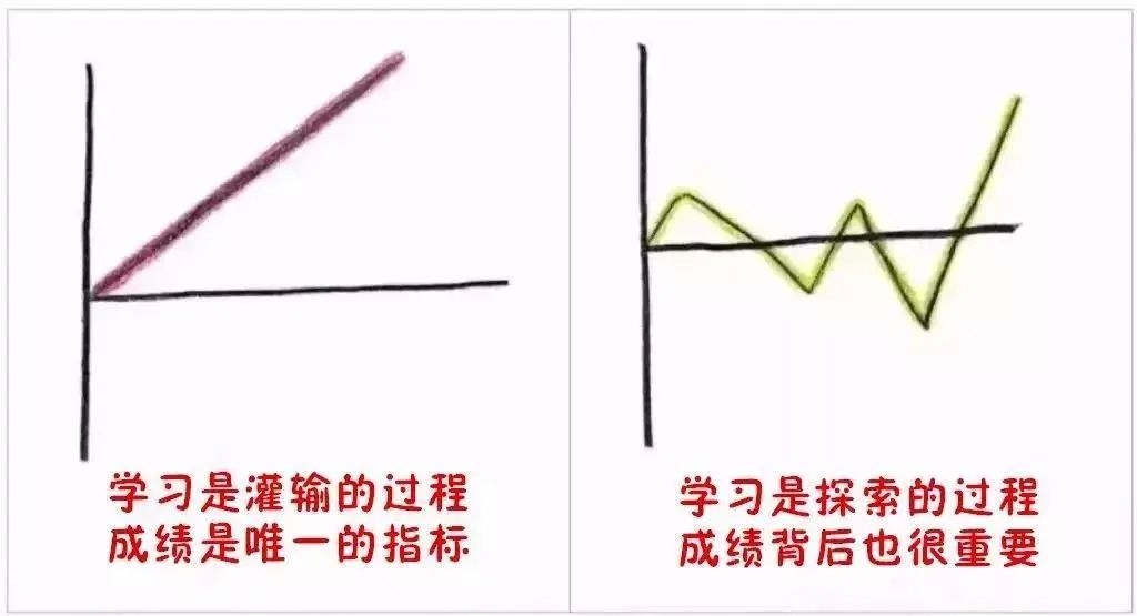 9張圖告訴你，什么樣的父母才能培養(yǎng)出優(yōu)秀孩子?。ㄞD(zhuǎn)給家長）