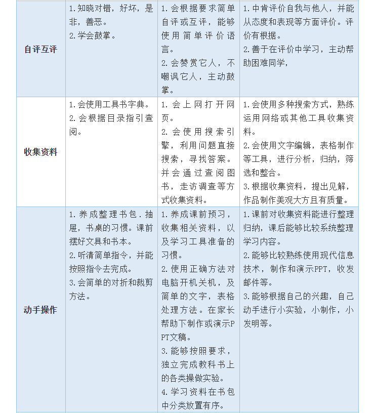 開學(xué)第一個(gè)月，學(xué)習(xí)習(xí)慣養(yǎng)成很重要！小學(xué)、初中、高中好習(xí)慣一覽表