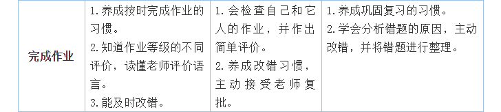 開學(xué)第一個(gè)月，學(xué)習(xí)習(xí)慣養(yǎng)成很重要！小學(xué)、初中、高中好習(xí)慣一覽表