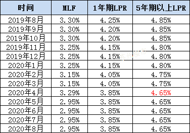 風(fēng)聲驟緊！年底開(kāi)發(fā)商可能要過(guò)苦日子了，是危也是機(jī)遇，重慶樓市...