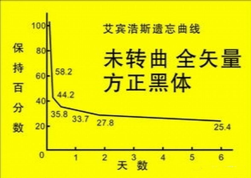 高中生這樣進(jìn)行課后復(fù)習(xí)比聽課都重要，您孩子做到了嗎？