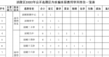 百年成教-關(guān)注|100人！我市一區(qū)縣公開選聘區(qū)內(nèi)在