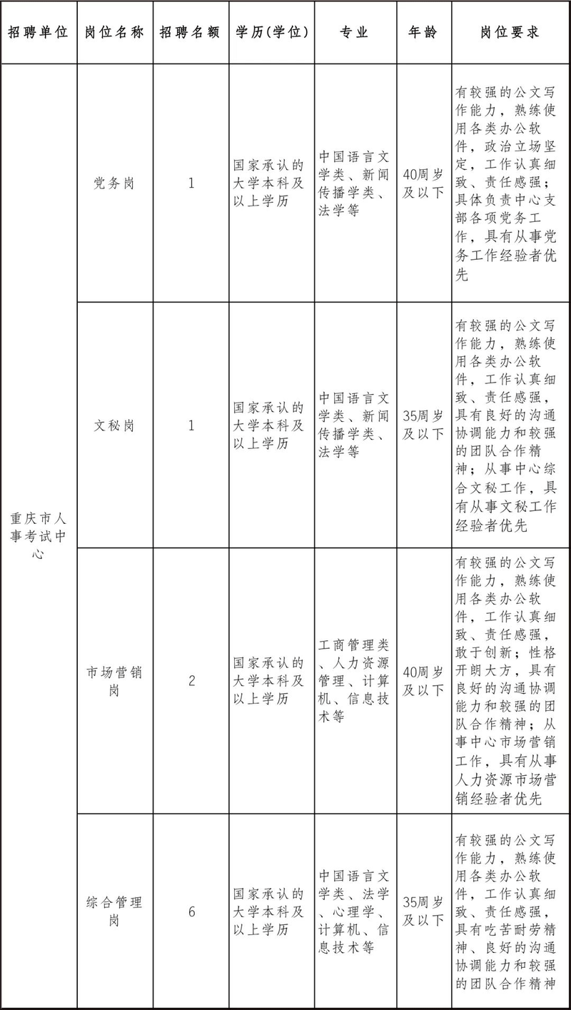 百年成教-速來報名！我市一區(qū)縣考核招聘105人