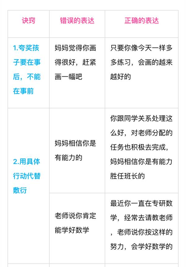 別老是“你真棒”，一張表教你“花式夸法”，夸孩子夸到點(diǎn)子上 | 家長(zhǎng)慧