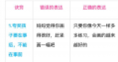 別老是“你真棒”，一張表教你“花式夸法”，