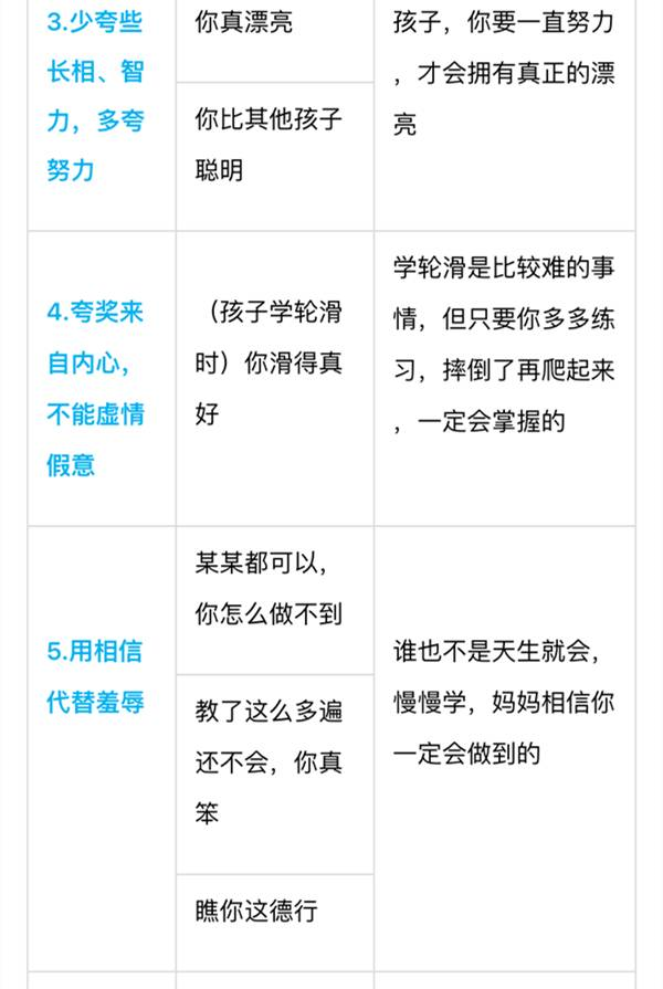 別老是“你真棒”，一張表教你“花式夸法”，夸孩子夸到點(diǎn)子上 | 家長(zhǎng)慧